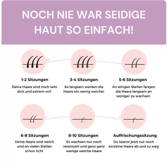 IPL Hair Remover | Die führende Laser-Haar-Entfernung für Zuhause